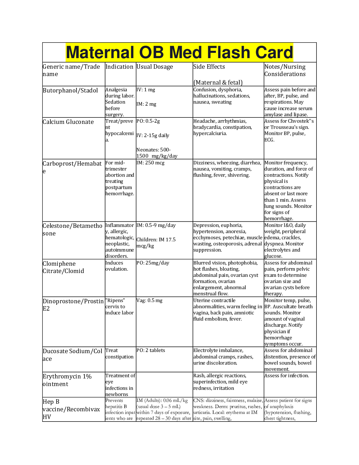 Preview image of NUR 2633 - Maternal OB Med Flash Card document